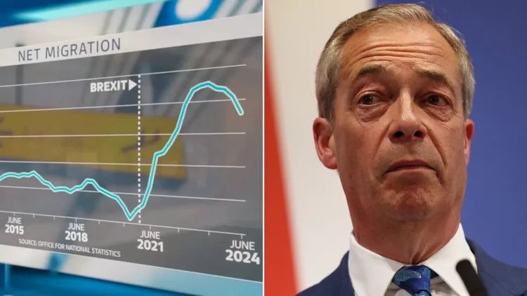 Farage weaponising refugee crisis—echoing Putin’s destabilisation strategy